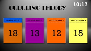 QUEUEING THEORY | PPTX