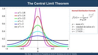 The Central Limit Theorem
RJEs: Remote job entry points
124
Ref. Book - Introduction to Probability by Dimitri P. Bertsekas and John N. Tsitsiklis
 