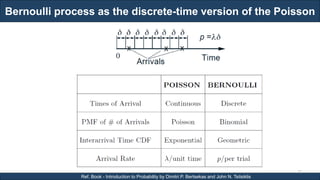 Bernoulli process as the discrete-time version of the Poisson
RJEs: Remote job entry points
32
Ref. Book - Introduction to Probability by Dimitri P. Bertsekas and John N. Tsitsiklis
 