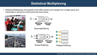 Statistical Multiplexing
RJEs: Remote job entry points
• Statistical Multiplexing, the packets of all traffic streams are merged into a single queue and
transmitted or served on a first-come first-serve basis.
Queuing/Buffering
Shared Buffering Pledged Buffering
Ref. Book: Data Networks by Dimitri Bertsekas and Robert Gallager
 