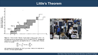 Little’s Theorem
RJEs: Remote job entry points Ref. Book: Data Networks by Dimitri Bertsekas and Robert Gallager
 