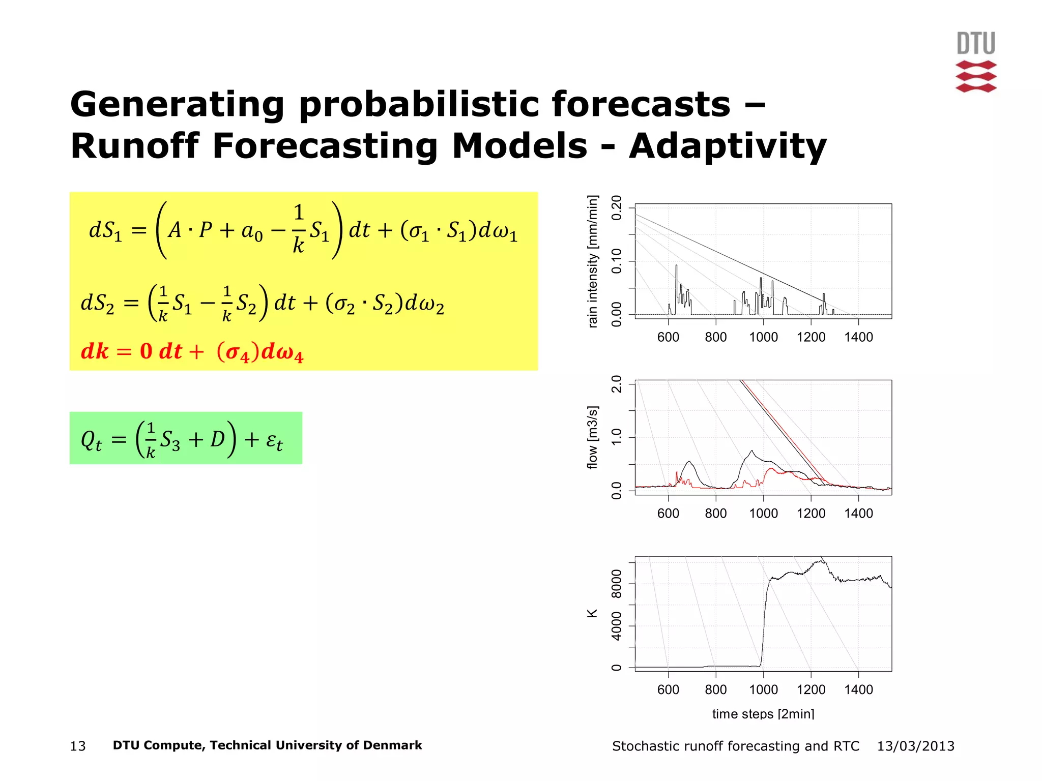 13/03/2013Stochastic runoff forecasting and RTC13 DTU Compute, Technical University of Denmark
Generating probabilistic forecasts –
Runoff Forecasting Models - Adaptivity
rainintensity[mm/min]
600 800 1000 1200 1400
0.000.100.20
flow[m3/s]
600 800 1000 1200 1400
0.01.02.0
time steps [2min]
K
600 800 1000 1200 1400
040008000
𝑑𝑆1 = 𝐴 ∙ 𝑃 + 𝑎0 −
1
𝑘
𝑆1 𝑑𝑡 + 𝜎1 ∙ 𝑆1 𝑑𝜔1
𝑑𝑆2 =
1
𝑘
𝑆1 −
1
𝑘
𝑆2 𝑑𝑡 + 𝜎2 ∙ 𝑆2 𝑑𝜔2
𝒅𝒌 = 𝟎 𝒅𝒕 + 𝝈 𝟒 𝒅𝝎 𝟒
𝑄𝑡 =
1
𝑘
𝑆3 + 𝐷 + 𝜀𝑡
 