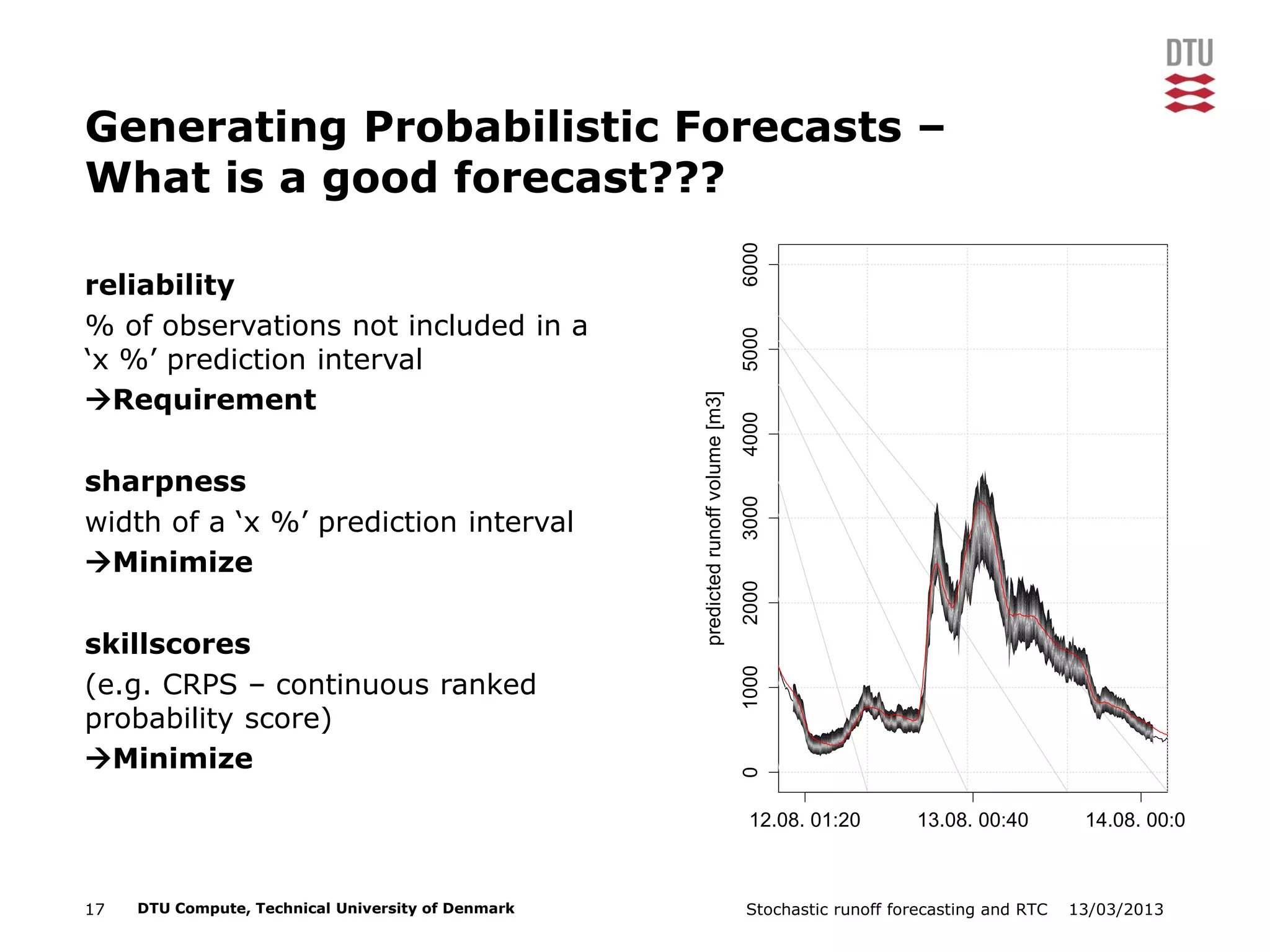 13/03/2013Stochastic runoff forecasting and RTC17 DTU Compute, Technical University of Denmark
Generating Probabilistic Forecasts –
What is a good forecast???
reliability
% of observations not included in a
‘x %’ prediction interval
Requirement
sharpness
width of a ‘x %’ prediction interval
Minimize
skillscores
(e.g. CRPS – continuous ranked
probability score)
Minimize 0100020003000400050006000
predictedrunoffvolume[m3]
12.08. 01:20 13.08. 00:40 14.08. 00:00
 