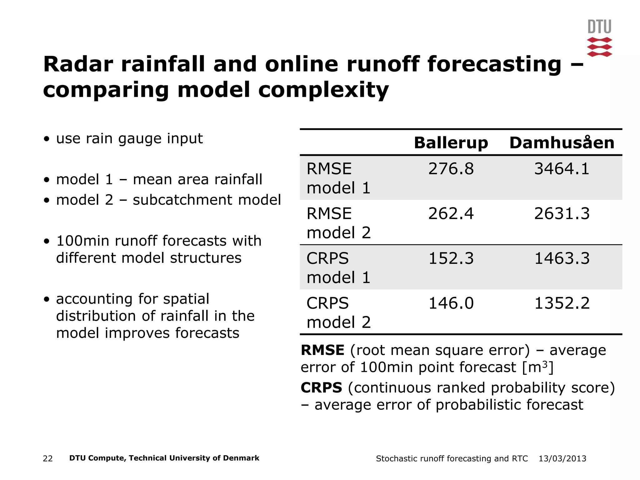 13/03/2013Stochastic runoff forecasting and RTC22 DTU Compute, Technical University of Denmark
Radar rainfall and online runoff forecasting –
comparing model complexity
• use rain gauge input
• model 1 – mean area rainfall
• model 2 – subcatchment model
• 100min runoff forecasts with
different model structures
• accounting for spatial
distribution of rainfall in the
model improves forecasts
Ballerup Damhusåen
RMSE
model 1
276.8 3464.1
RMSE
model 2
262.4 2631.3
CRPS
model 1
152.3 1463.3
CRPS
model 2
146.0 1352.2
RMSE (root mean square error) – average
error of 100min point forecast [m3]
CRPS (continuous ranked probability score)
– average error of probabilistic forecast
 