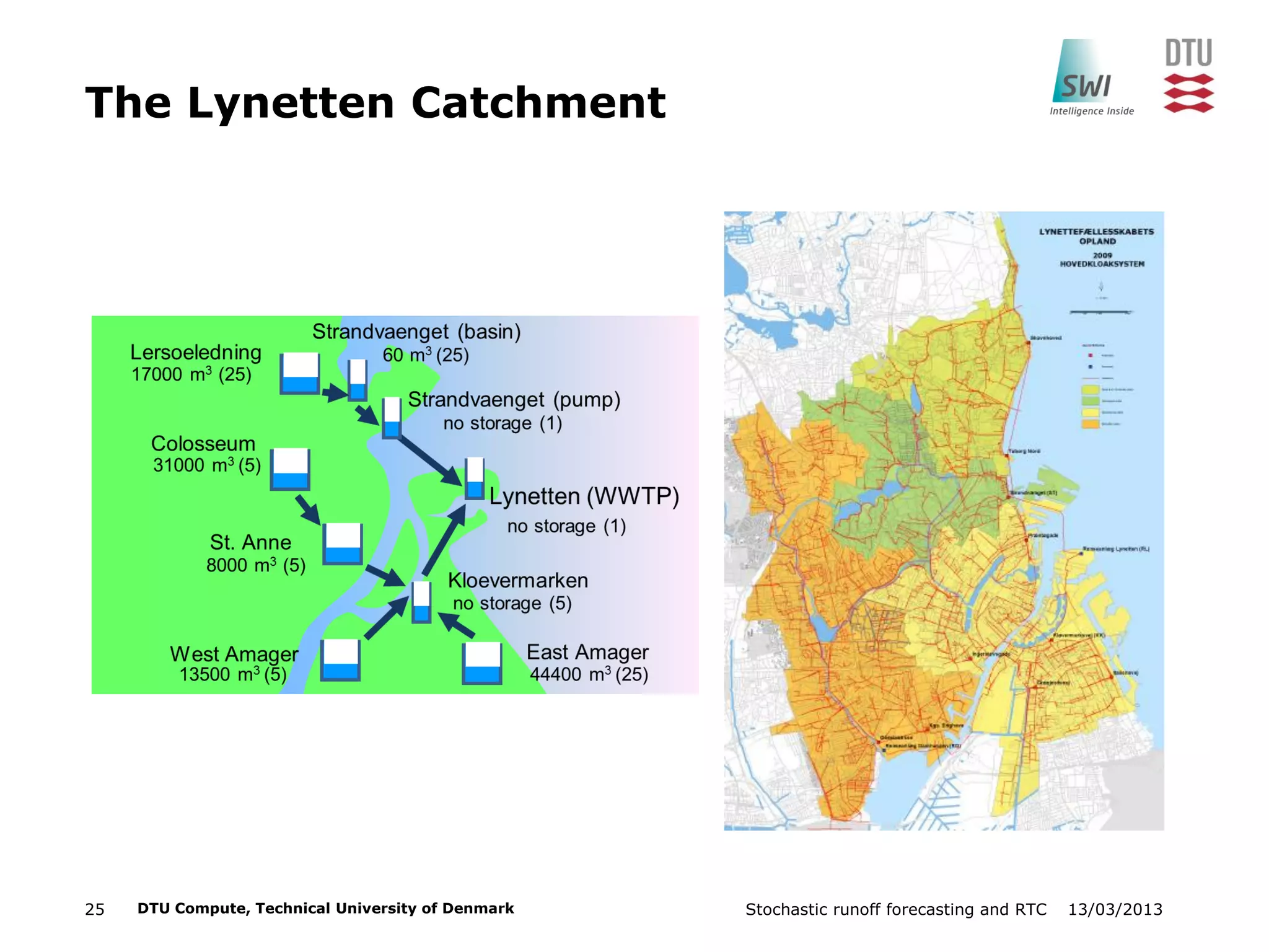 13/03/2013Stochastic runoff forecasting and RTC25 DTU Compute, Technical University of Denmark
The Lynetten Catchment
 