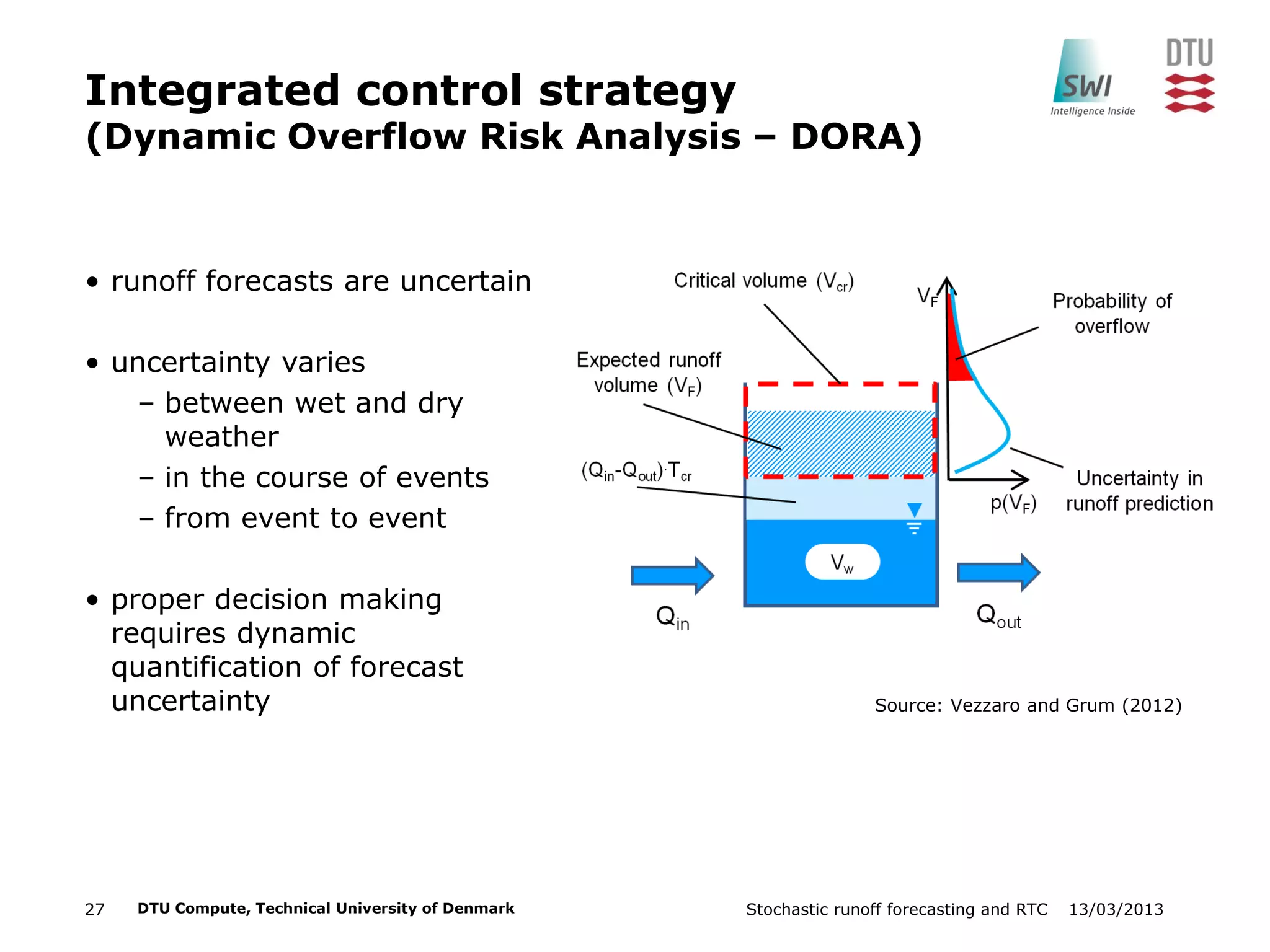 13/03/2013Stochastic runoff forecasting and RTC27 DTU Compute, Technical University of Denmark
Integrated control strategy
(Dynamic Overflow Risk Analysis – DORA)
• runoff forecasts are uncertain
• uncertainty varies
– between wet and dry
weather
– in the course of events
– from event to event
• proper decision making
requires dynamic
quantification of forecast
uncertainty Source: Vezzaro and Grum (2012)
 
