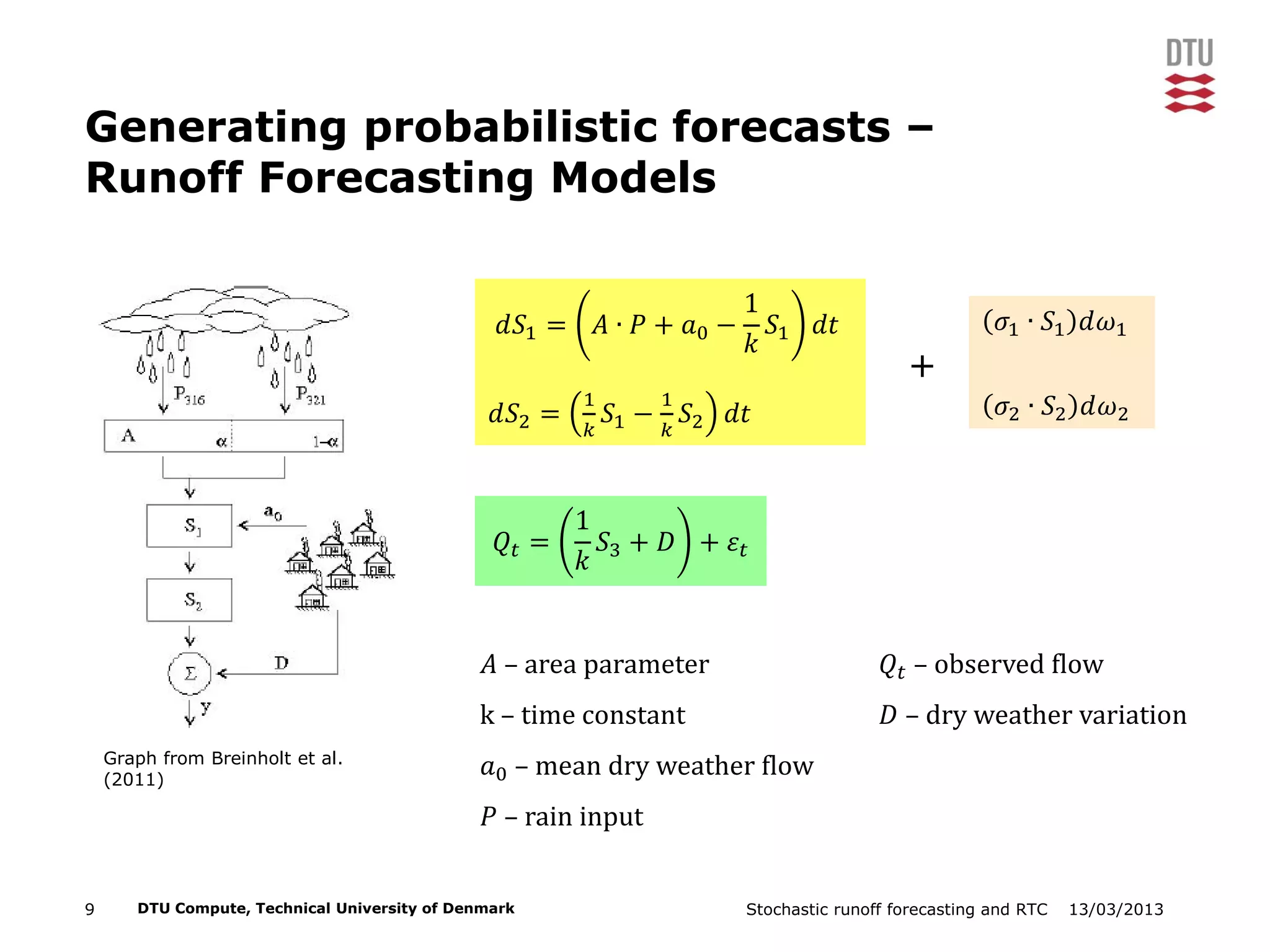 13/03/2013Stochastic runoff forecasting and RTC9 DTU Compute, Technical University of Denmark
Generating probabilistic forecasts –
Runoff Forecasting Models
Graph from Breinholt et al.
(2011)
𝑑𝑆1 = 𝐴 ∙ 𝑃 + 𝑎0 −
1
𝑘
𝑆1 𝑑𝑡
𝑑𝑆2 =
1
𝑘
𝑆1 −
1
𝑘
𝑆2 𝑑𝑡
𝜎1 ∙ 𝑆1 𝑑𝜔1
𝜎2 ∙ 𝑆2 𝑑𝜔2
+
𝑄𝑡 =
1
𝑘
𝑆3 + 𝐷 + 𝜀𝑡
𝐴 – area parameter
k – time constant
𝑎0 – mean dry weather flow
𝑃 – rain input
𝑄𝑡 – observed flow
𝐷 – dry weather variation
 