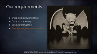 SIGGRAPH 2015: Advances in Real-Time Rendering course
Our requirements
 Sharp and blurry reflections
 Contact hardening
 Specular elongation
 Per-pixel roughness and normal
 