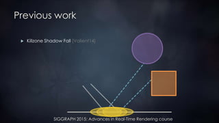 SIGGRAPH 2015: Advances in Real-Time Rendering course
Previous work
 Killzone Shadow Fall [Valient14]
 