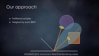 SIGGRAPH 2015: Advances in Real-Time Rendering course
Our approach
 Prefiltered samples
 Weighed by each BRDF
 