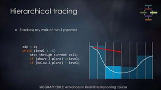 SIGGRAPH 2015: Advances in Real-Time Rendering course
Hierarchical tracing
 Stackless ray walk of min-Z pyramid
mip = 0;
while (level > -1)
step through current cell;
if (above Z plane) ++level;
if (below Z plane) --level;
 