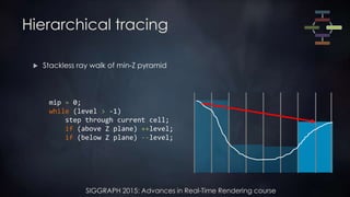 SIGGRAPH 2015: Advances in Real-Time Rendering course
Hierarchical tracing
 Stackless ray walk of min-Z pyramid
mip = 0;
while (level > -1)
step through current cell;
if (above Z plane) ++level;
if (below Z plane) --level;
 