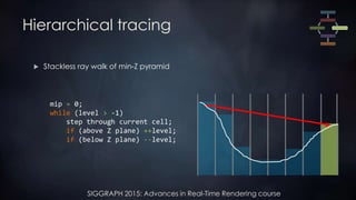SIGGRAPH 2015: Advances in Real-Time Rendering course
Hierarchical tracing
 Stackless ray walk of min-Z pyramid
mip = 0;
while (level > -1)
step through current cell;
if (above Z plane) ++level;
if (below Z plane) --level;
 