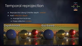 SIGGRAPH 2015: Advances in Real-Time Rendering course
Temporal reprojection
 Reprojection along G-Buffer depth ‘smears’
 Add reflection depth
 Average from local rays
 Proper reflection parallax
 