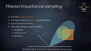 SIGGRAPH 2015: Advances in Real-Time Rendering course
Filtered importance sampling
 Pre-filter image pyramid
 Estimate footprint of a cone at intersection
 No actual cone tracing
 Mip determined by log function fit
 Roughness
 Distance to hit
 Elongation
 