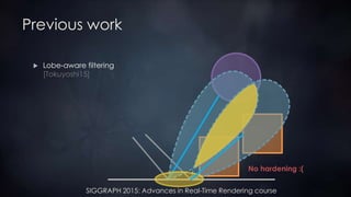 SIGGRAPH 2015: Advances in Real-Time Rendering course
Previous work
 Lobe-aware filtering
[Tokuyoshi15]
No hardening :(
 