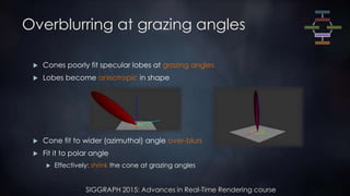 SIGGRAPH 2015: Advances in Real-Time Rendering course
Overblurring at grazing angles
 Cones poorly fit specular lobes at grazing angles
 Lobes become anisotropic in shape
 Cone fit to wider (azimuthal) angle over-blurs
 Fit it to polar angle
 Effectively: shrink the cone at grazing angles
 
