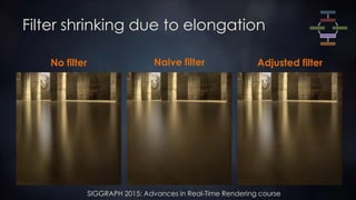 SIGGRAPH 2015: Advances in Real-Time Rendering course
Filter shrinking due to elongation
No filter Adjusted filterNaive filter
 