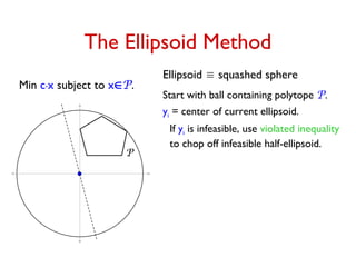 If yi is infeasible, use violated inequality
to chop off infeasible half-ellipsoid.
The Ellipsoid Method
Ellipsoid  squashed sphere
Start with ball containing polytope P.
yi = center of current ellipsoid.
Min c.x subject to xP.
P
 