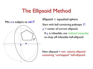 The Ellipsoid Method
Min c.x subject to xP.
P
If yi is infeasible, use violated inequality
to chop off infeasible half-ellipsoid.
New ellipsoid = min. volume ellipsoid
containing “unchopped” half-ellipsoid.
Ellipsoid  squashed sphere
Start with ball containing polytope P.
yi = center of current ellipsoid.
 
