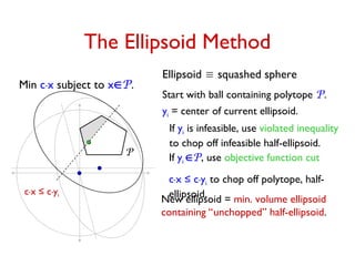 The Ellipsoid Method
Min c.x subject to xP.
If yi is infeasible, use violated inequality
to chop off infeasible half-ellipsoid.
New ellipsoid = min. volume ellipsoid
containing “unchopped” half-ellipsoid.
If yi P, use objective function cut
c.x ≤ c.yi to chop off polytope, half-
ellipsoid.
c.x ≤ c.yi
Ellipsoid  squashed sphere
Start with ball containing polytope P.
yi = center of current ellipsoid.
P
 