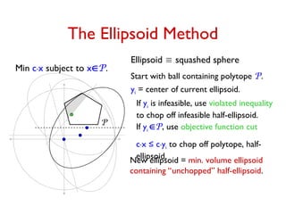 The Ellipsoid Method
Min c.x subject to xP.
Ellipsoid  squashed sphere
Start with ball containing polytope P.
yi = center of current ellipsoid.
If yi is infeasible, use violated inequality
to chop off infeasible half-ellipsoid.
New ellipsoid = min. volume ellipsoid
containing “unchopped” half-ellipsoid.
If yi P, use objective function cut
c.x ≤ c.yi to chop off polytope, half-
ellipsoid.
P
 