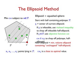 The Ellipsoid Method
Min c.x subject to xP.
P
x1, x2, …, xk: points lying in P. c.xk is a close to optimal value.
Ellipsoid  squashed sphere
Start with ball containing polytope P.
yi = center of current ellipsoid.
If yi is infeasible, use violated inequality
to chop off infeasible half-ellipsoid.
New ellipsoid = min. volume ellipsoid
containing “unchopped” half-ellipsoid.
If yi P, use objective function cut
c.x ≤ c.yi to chop off polytope, half-
ellipsoid.
x1
x2
xk
x*
 