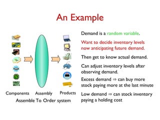 An Example
Components Assembly Products
Assemble To Order system
Demand is a random variable.
Want to decide inventory levels
now anticipating future demand.
Then get to know actual demand.
Can adjust inventory levels after
observing demand.
Excess demand  can buy more
stock paying more at the last minute
Low demand  can stock inventory
paying a holding cost
 