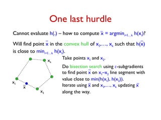 Take points x1 and x2.
Do bisection search using -subgradients
to find point x on x1–x2 line segment with
value close to min(h(x1), h(x2)).
Iterate using x and x3,…, xk updating x
along the way.
One last hurdle
Cannot evaluate h(.) – how to compute x = argmini=1…k h(xi)?
Will find point x in the convex hull of x1,…, xk such that h(x)
is close to mini=1…k h(xi).
xk
x2
x1
x
 