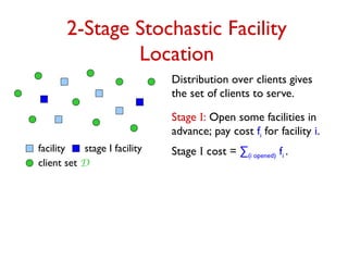 2-Stage Stochastic Facility
Location
Distribution over clients gives
the set of clients to serve.
client set D
facility
Stage I: Open some facilities in
advance; pay cost fi for facility i.
Stage I cost = ∑(i opened) fi .
stage I facility
 