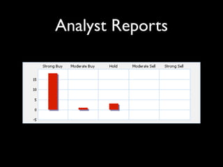 Analyst Reports
 