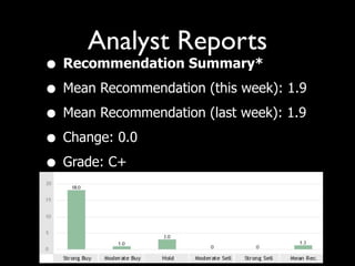 Analyst Reports
• Recommendation Summary*
• Mean Recommendation (this week): 1.9
• Mean Recommendation (last week): 1.9
• Change: 0.0
• Grade: C+
 