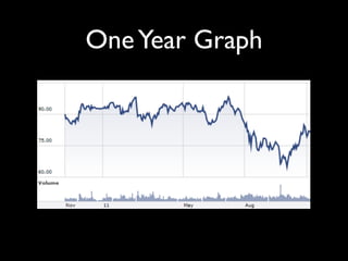 One Year Graph
 