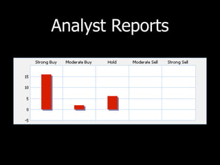 Analyst Reports
 