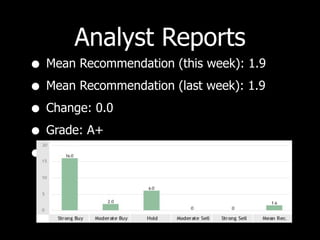 Analyst Reports
• Mean Recommendation (this week): 1.9
• Mean Recommendation (last week): 1.9
• Change: 0.0
• Grade: A+
•
 