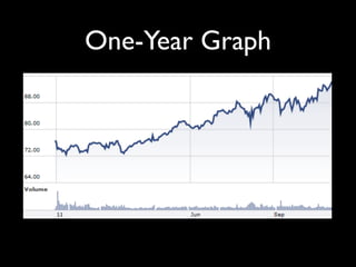 One-Year Graph
 