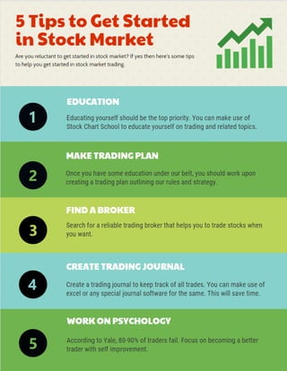 How to get started in the stock market?