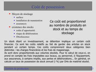 23
Gestion de production
Coût de possession
► Moyen de stockage
■ surface
■ installation de manutention
■ assurances
► existence des stocks
■ coûts d’opportunité
■ risque de détérioration
■ Obsolescence
Ce coût est proportionnel
au nombre de produits en
stock et au temps de
stockage
Un stock étant un investissement, sa détention implique un certain coût
financier. Ce sont les coûts relatifs au fait de garder des articles en stock
pendant un certain temps. Ces coûts comprennent deux catégories bien
distinctes : les charges financières et les frais de magasinage.
Ils sont donc proportionnels aux volumes stockés. Pour le calcul de ceux-ci, on
prend en compte les frais imputables aux locaux, au personnel, à l’équipement,
aux assurances, à certains impôts, aux pertes et détériorations... En général, on
calcule un taux de possession de stock annuel (i %) par DHs de matériel stocké.
 