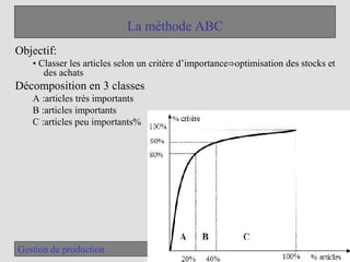 46
Gestion de production
La méthode ABC
Objectif:
• Classer les articles selon un critère d’importance optimisation des stocks et
⇒
des achats
Décomposition en 3 classes
A :articles très importants
B :articles importants
C :articles peu importants%
 