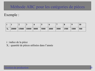 48
Gestion de production
Méthode ABC pour les catégories de pièces
Exemple :
i 1 2 3 4 5 6 7 8 9 10
Xi 20000 15000 10000 8000 5000 4000 3000 1500 1000 500
i : indice de la pièce
Xi : quantité de pièces utilisées dans l’année
 