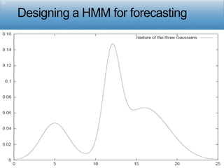 Stock Market Analysis