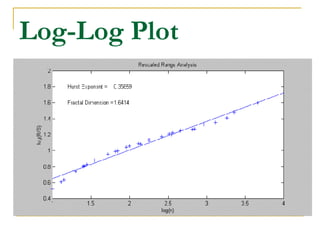 Rescale Log Graph Example Stock Market Data Analysis Using Rescaled Range | PPT