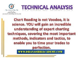 Stock Market Tutorials by Dhanashri Academy
