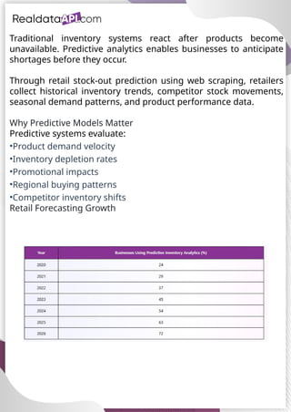 Stock Out Risk stock-out risk detection using retail data scraping | PPTX