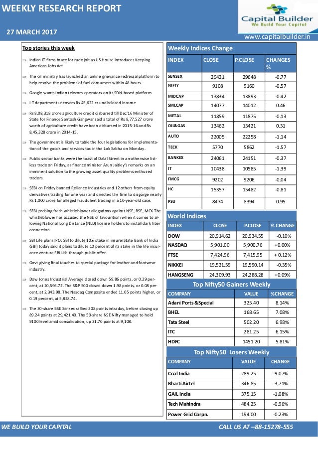 Stock Market Weekly Research Report