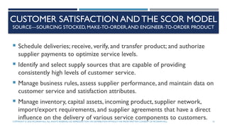CUSTOMER SATISFACTION AND THE SCOR MODEL
SOURCE—SOURCING STOCKED, MAKE-TO-ORDER,AND ENGINEER-TO-ORDER PRODUCT
 Schedule deliveries; receive, verify, and transfer product; and authorize
supplier payments to optimize service levels.
 Identify and select supply sources that are capable of providing
consistently high levels of customer service.
 Manage business rules, assess supplier performance, and maintain data on
customer service and satisfaction attributes.
 Manage inventory, capital assets, incoming product, supplier network,
import/export requirements, and supplier agreements that have a direct
influence on the delivery of various service components to customers.
COPYRIGHT © 2020 MCGRAW-HILL.ALL RIGHTS RESERVED. NO REPRODUCTION OR DISTRIBUTION WITHOUTTHE PRIORWRITTEN CONSENT OF MCGRAW-HILL. 10
 