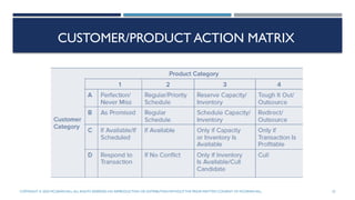 CUSTOMER/PRODUCT ACTION MATRIX
COPYRIGHT © 2020 MCGRAW-HILL.ALL RIGHTS RESERVED. NO REPRODUCTION OR DISTRIBUTION WITHOUTTHE PRIORWRITTEN CONSENT OF MCGRAW-HILL. 23
 
