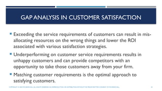 GAP ANALYSIS IN CUSTOMER SATISFACTION
 Exceeding the service requirements of customers can result in mis-
allocating resources on the wrong things and lower the ROI
associated with various satisfaction strategies.
 Underperforming on customer service requirements results in
unhappy customers and can provide competitors with an
opportunity to take those customers away from your firm.
 Matching customer requirements is the optimal approach to
satisfying customers.
COPYRIGHT © 2020 MCGRAW-HILL.ALL RIGHTS RESERVED. NO REPRODUCTION OR DISTRIBUTION WITHOUTTHE PRIORWRITTEN CONSENT OF MCGRAW-HILL. 24
 