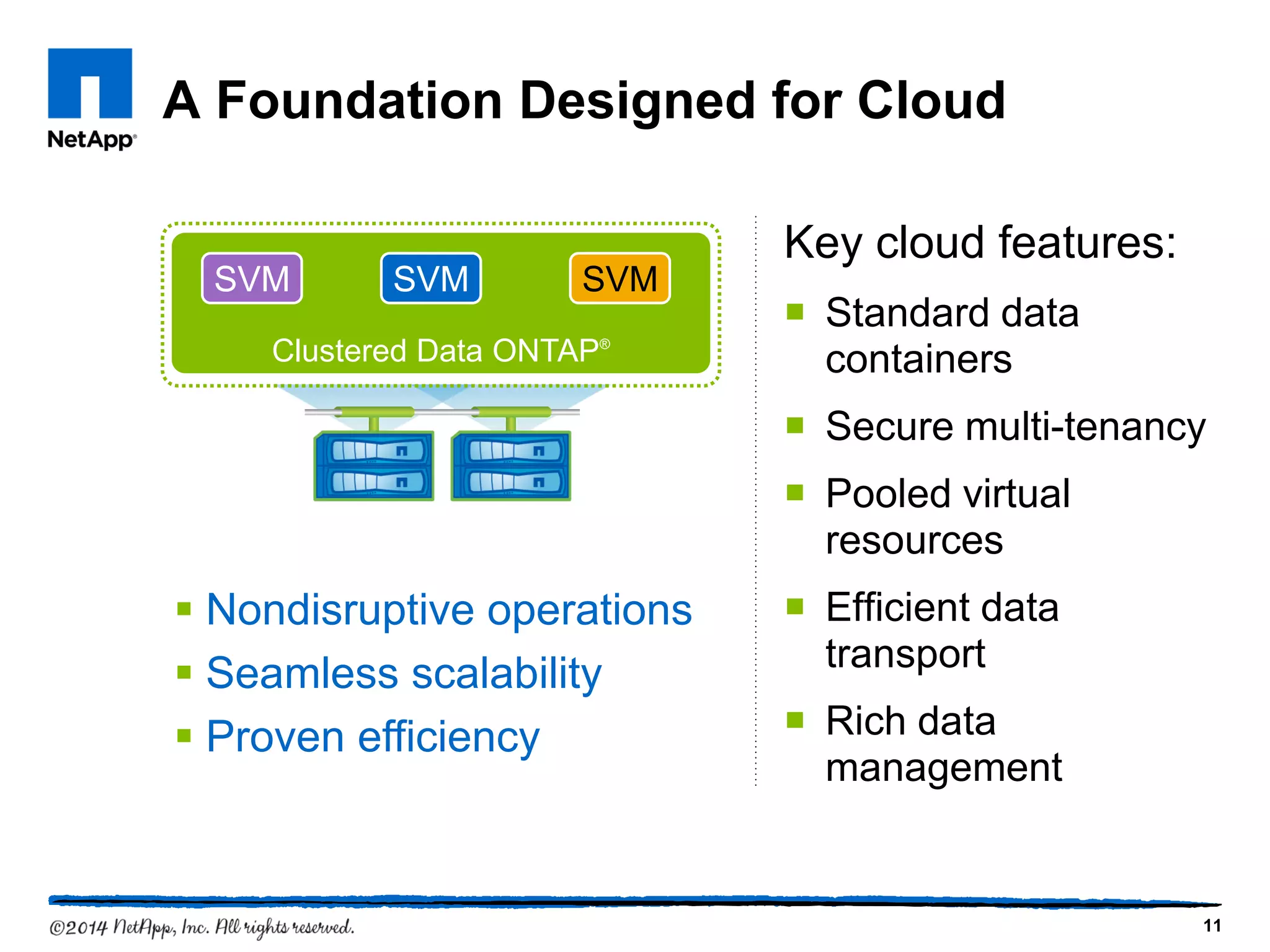 A Foundation Designed for Cloud
Key cloud features:
 Standard data
containers
 Secure multi-tenancy
 Pooled virtual
resources
 Efficient data
transport
 Rich data
management
Clustered Data ONTAP®
SVM SVM SVM
 Nondisruptive operations
 Seamless scalability
 Proven efficiency
11
 