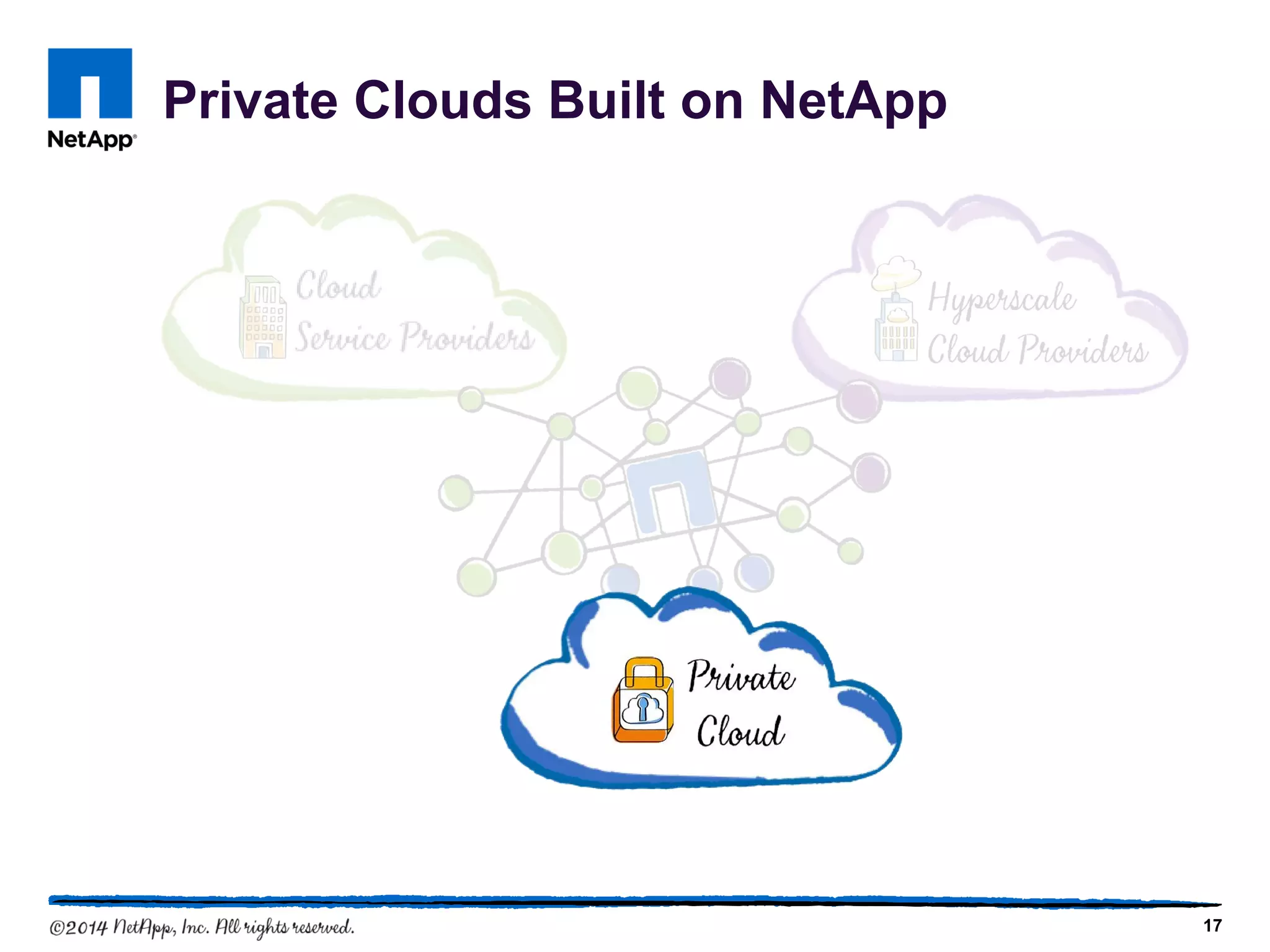 Private Clouds Built on NetApp
17
 